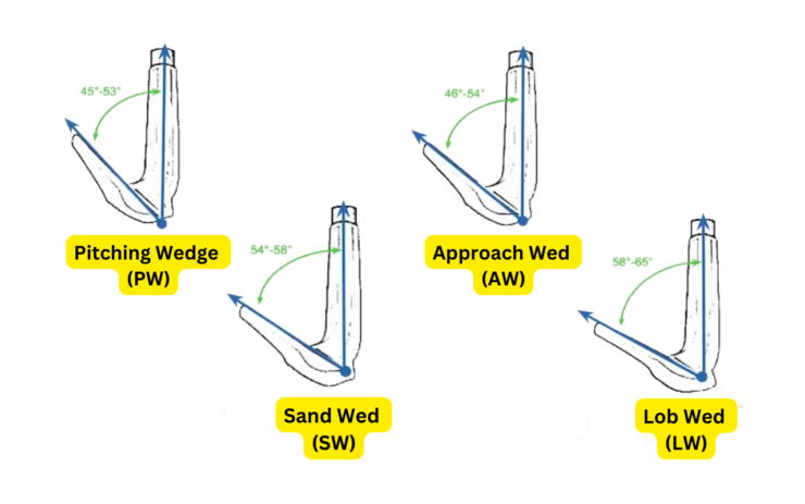 wedge types