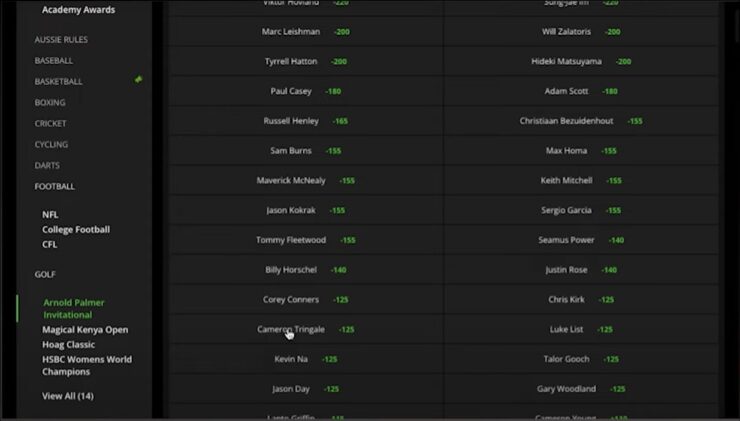 How To Place Golf Bets In Florida A Guide To Sportsbook Betting 